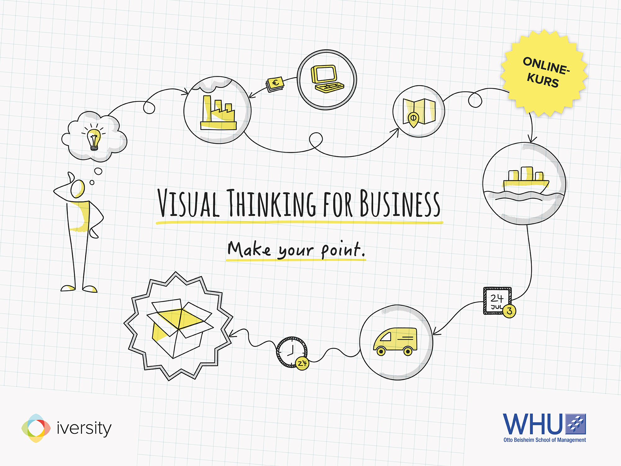 Visualisierung: MOOC Visual Thinking von der WHU und iversity