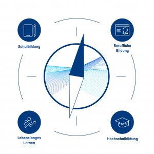 EdTech-Kompass