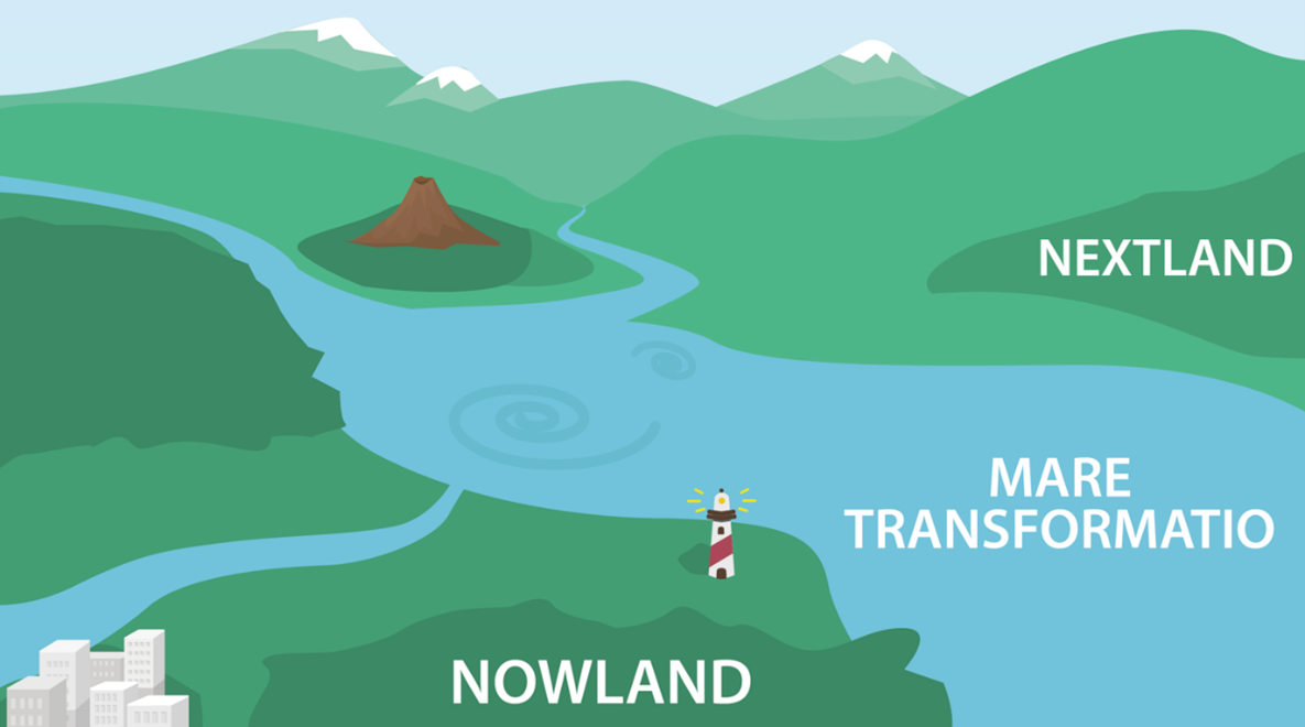 Abbildung: Vom Nowland ins Nextland (Forum Bildung Digitalisierung 2021)