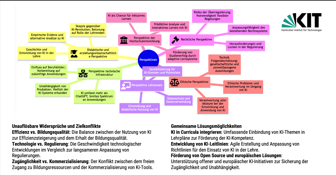 Abbildung 3: Ergebnis der Auswertung auf einer Folie