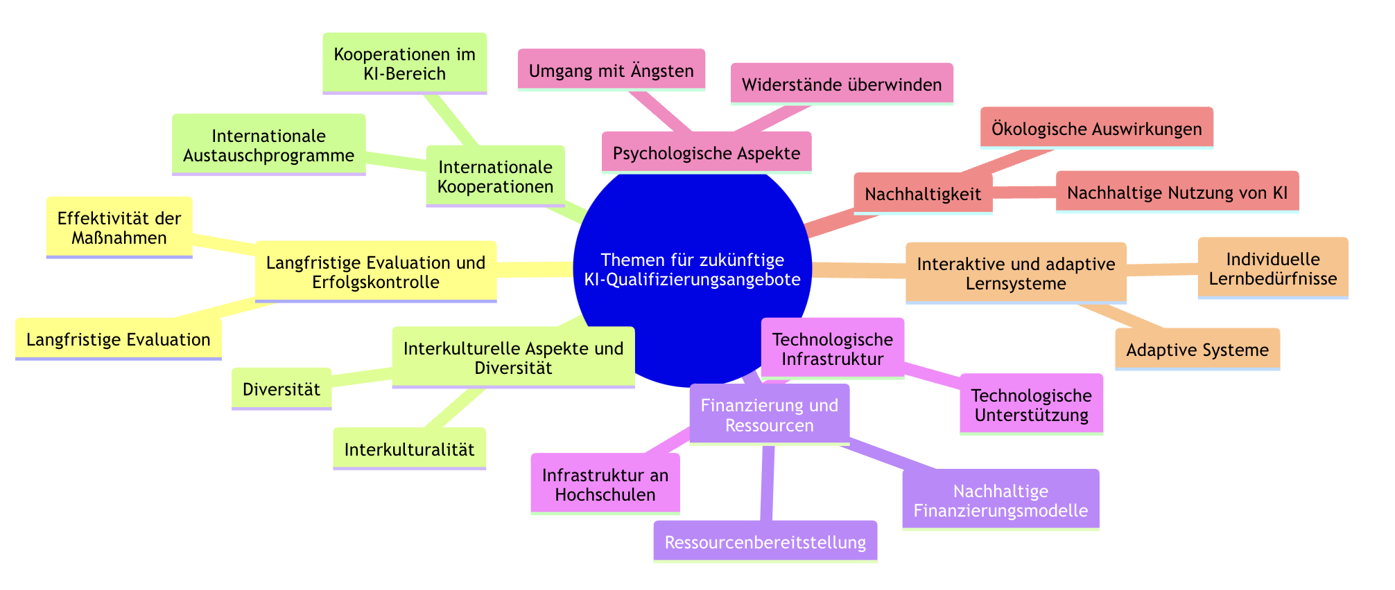 Abbildung 6: Zusammenfassungen der Thementische daraufhin analysiert, welche Themen in der Gesamtheit nicht diskutiert wurden und noch mitgedacht werden sollten.