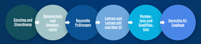 (Abb. Bezugskategorien Leitlinien, Tobor 2024, S. 17)