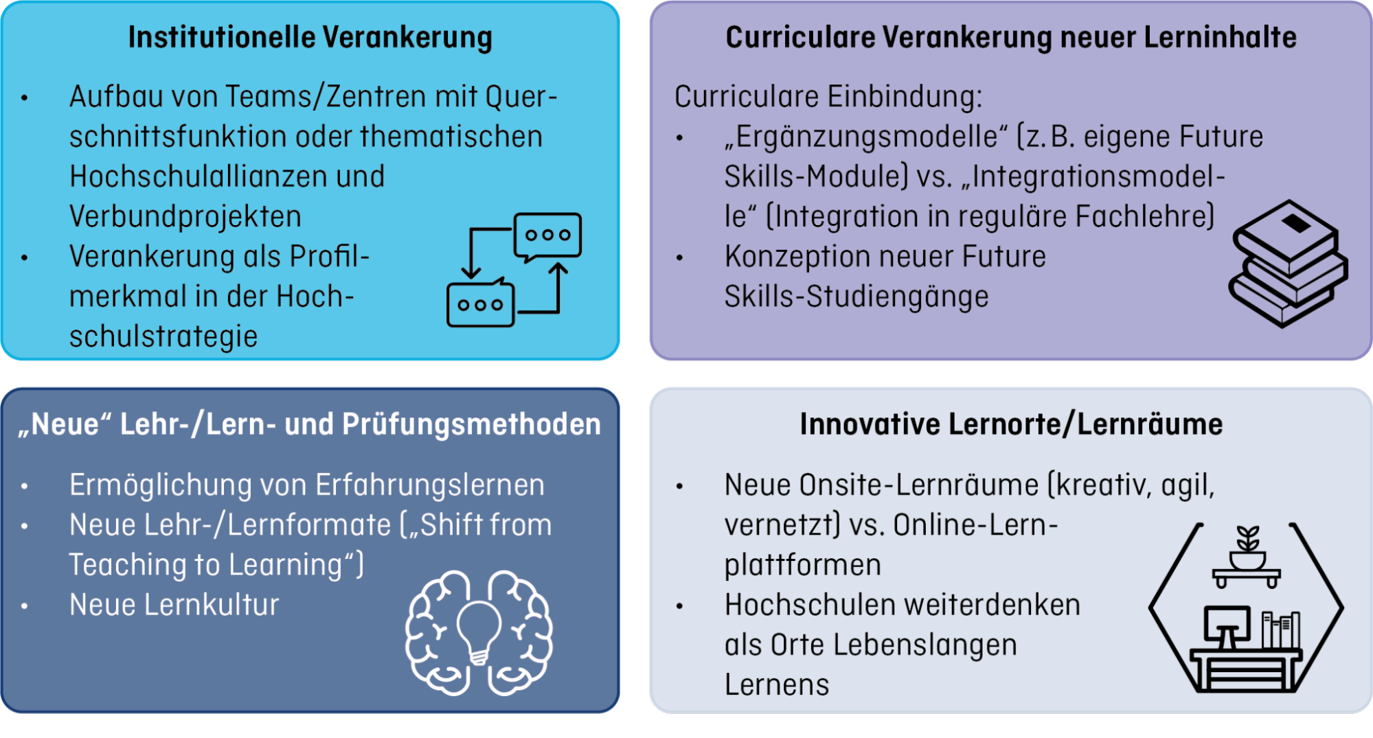 Hebel zur Impelemtierung von Future Skills