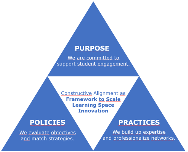 PURPOSE.POLICIES.PRACTICES.