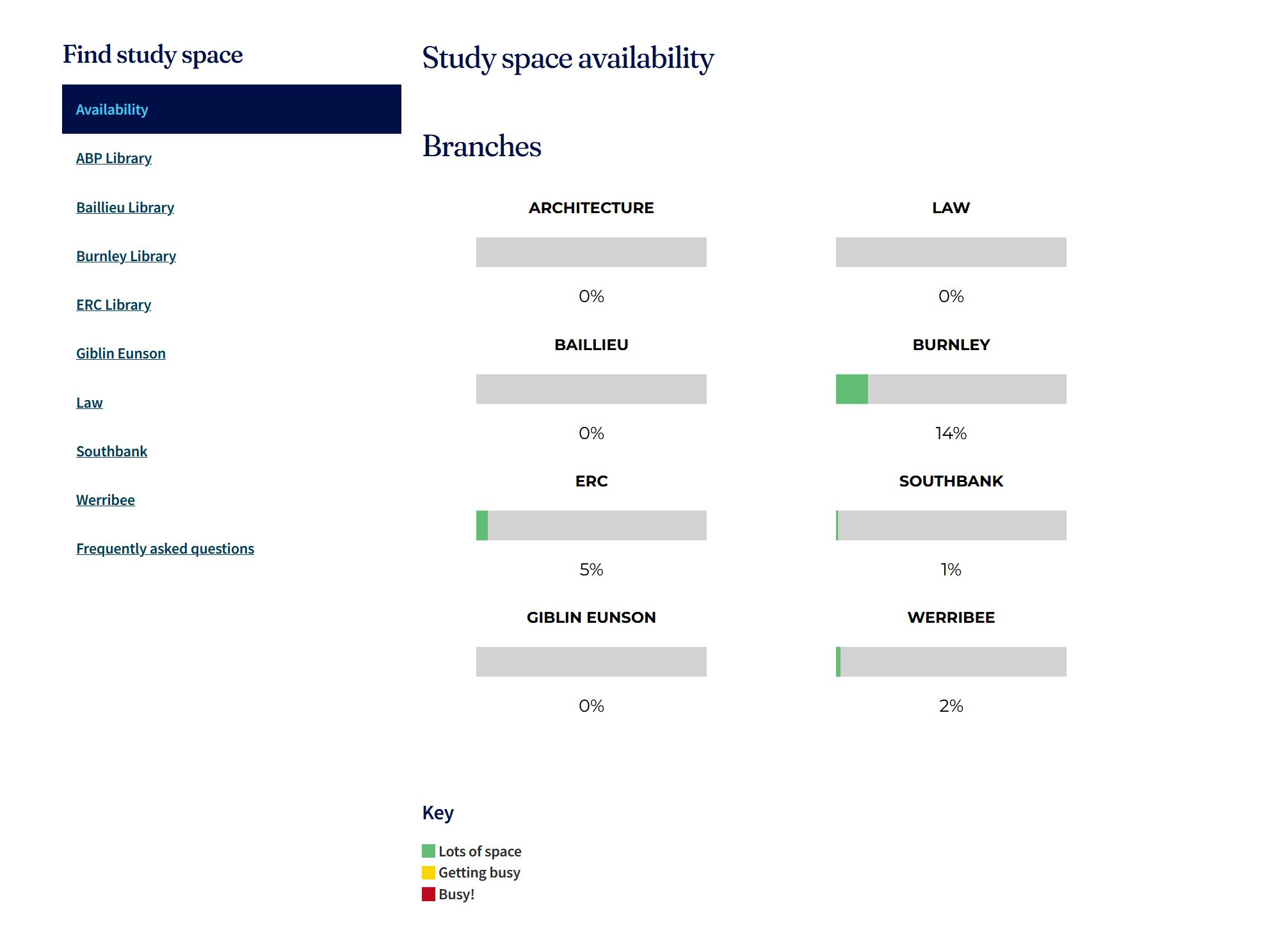 AUS_mapping-space-occupancy-for-student-engagement