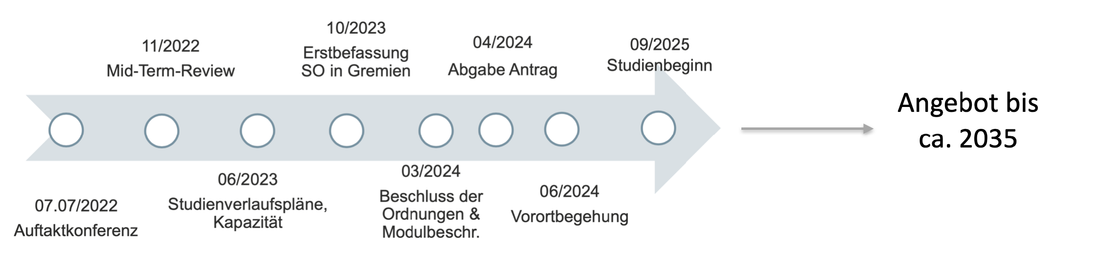 Abbildung 2