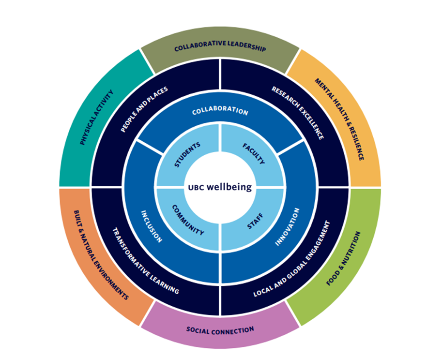 Strategic_Framework