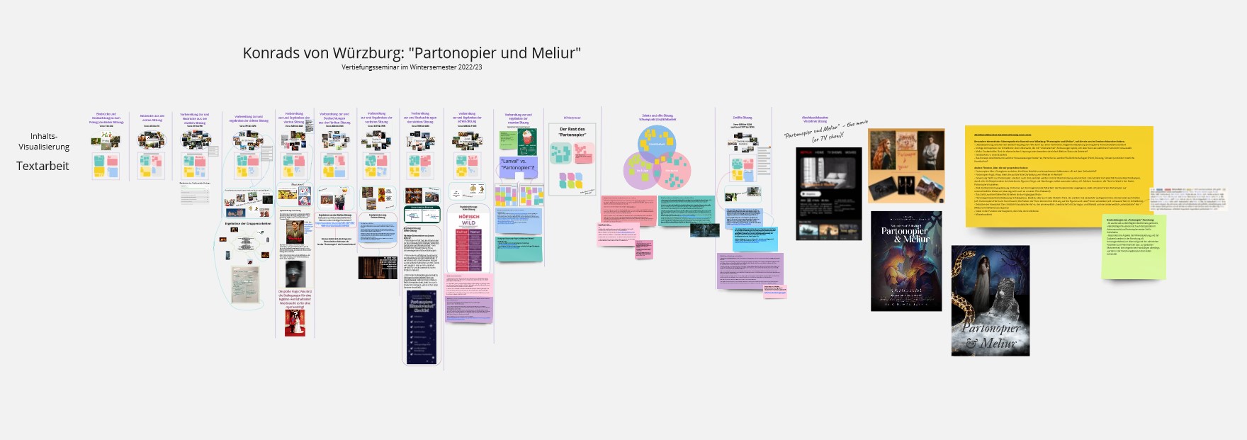 0_Partonopier-Seminar in Miro Komplett-Ansicht Das digitale Whiteboard zum Seminar „Zauberei, Tabu und Wahnsinn: Konrads von Würzburg ‚Partonopier und Meliur‘“ hat viele verschiedene Notizen, Bilder, Screenshots und Textblasen, und die Inhalte sind kategorisiert.