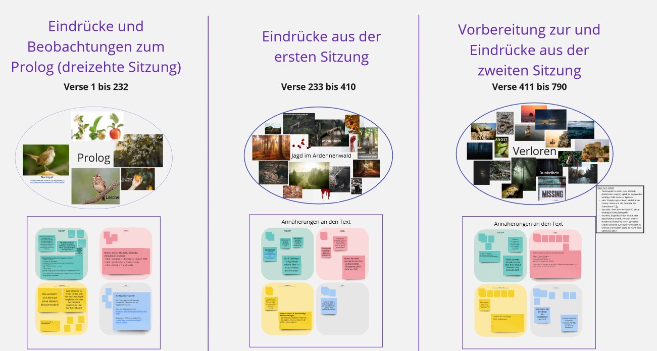 1_Partonopier-Seminar in Miro Detail-Ansicht Bilder-Collagen Der Screenshot zeigt drei Spalten, in denen jeweils Versabschnitte mit hauptsächlich naturbezogenen Bildern und türkisfarbenen, roten, gelben und blauen Notizen der Teilnehmenden zusammengefasst sind. In einem ovalen Feld unterhalb der Überschrift ist Bildmaterial eingefügt, das verschiedene Assoziationen zu den jeweiligen Textabschnitten visualisiert.