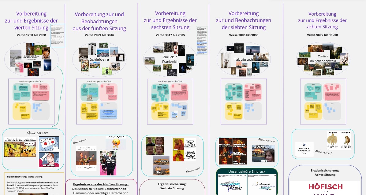 2_Partonopier-Seminar in Miro weitere Ansicht Bilder Memes Notizen Der Screenshot zeigt fünf Spalten, in denen jeweils Versabschnitte mit Bildern und türkisfarbenen, roten, gelben und blauen Notizen der Teilnehmenden zusammengefasst sind. Darunter sind Memes zum Romaninhalt ergänzt.