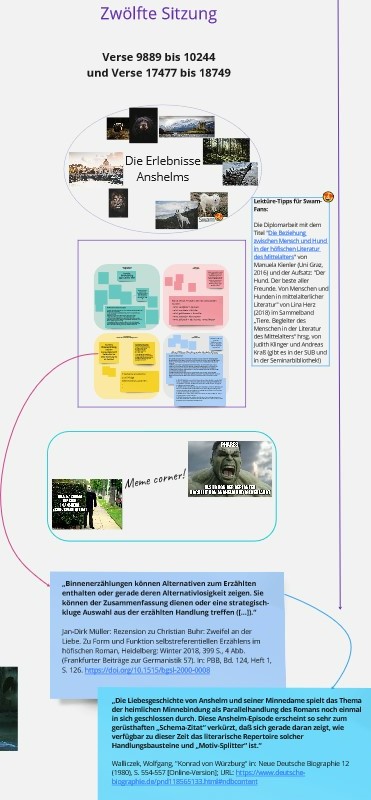 4_Partonopier-Seminar in Miro Detail-Ansicht eine Sitzung Die Aufnahme entspricht der zwölften Sitzung und zeigt die Versabschnitte mit Bildcollagen und Notizzetteln. Darunter sind Meme-Collagen und größere Textboxen mit weiterführenden Informationen, die sich auf den Notizzettel beziehen. Der Bezug wird durch Pfeile zu den bunten Notizzetteln gekennzeichnet.