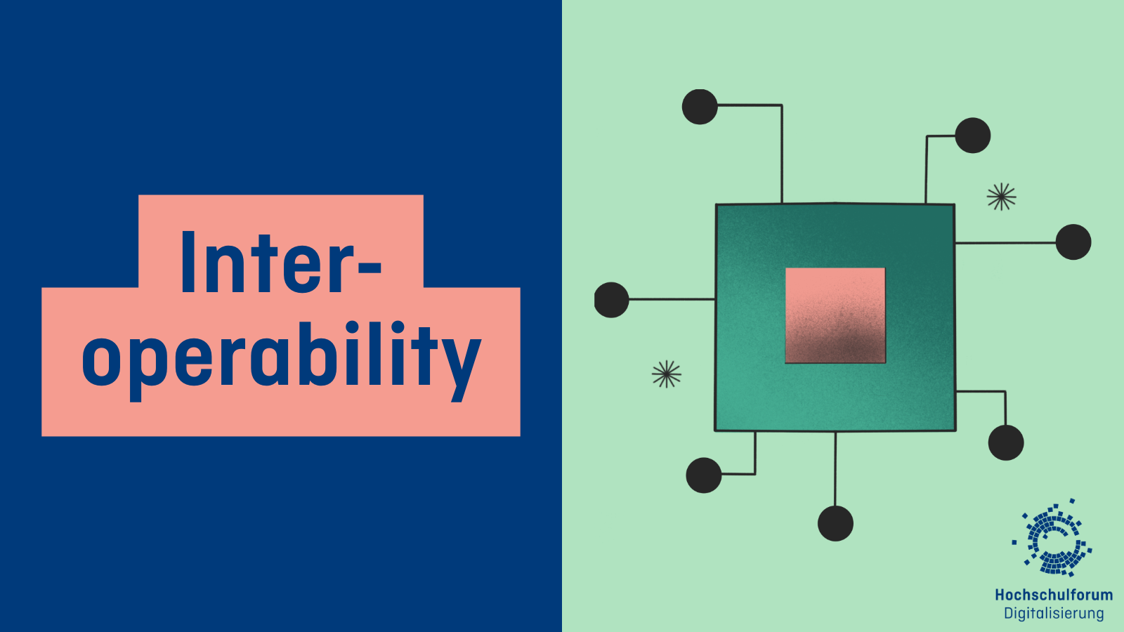 Interoperabilität (2)
