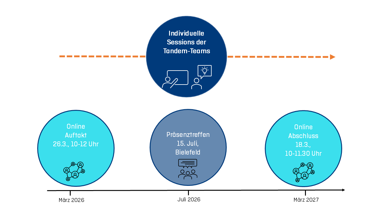 HFDlead Programm Grafik 2026-27 HFDlead Programm Grafik 2026-27