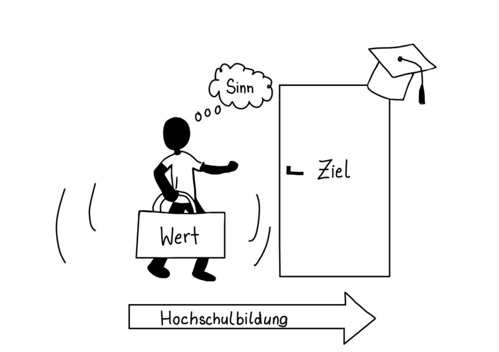 : Wert, Ziel und Sinn von Hochschulbildung, Quelle: Eva Bernsteiner ©