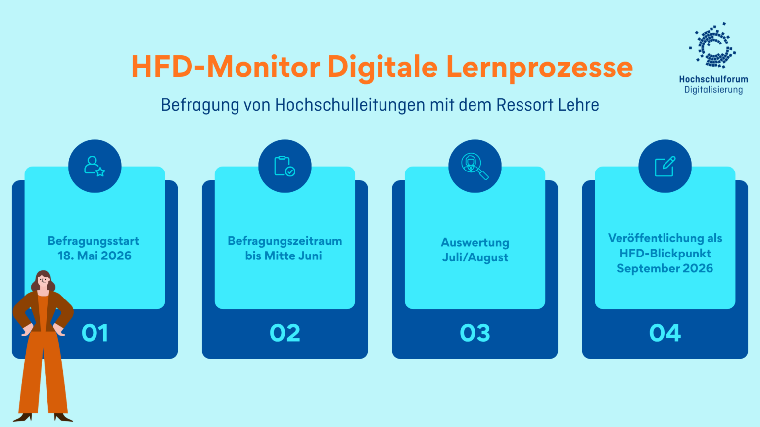 HFD-Monitor „Digitale Lernprozesse“ 2026 - Hochschulforum Digitalisierung