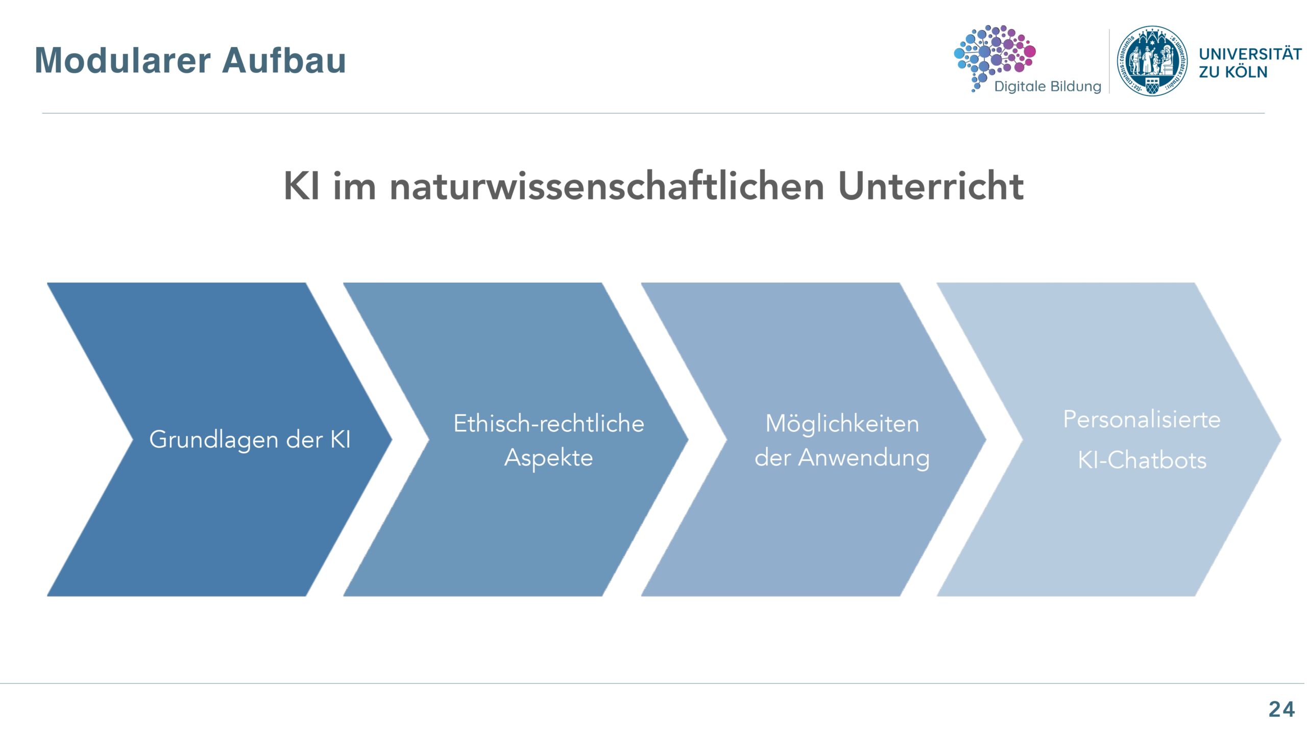 Aufbau KI im naturwissenschaftlichen Unterricht(Uni Köln)_page-0001