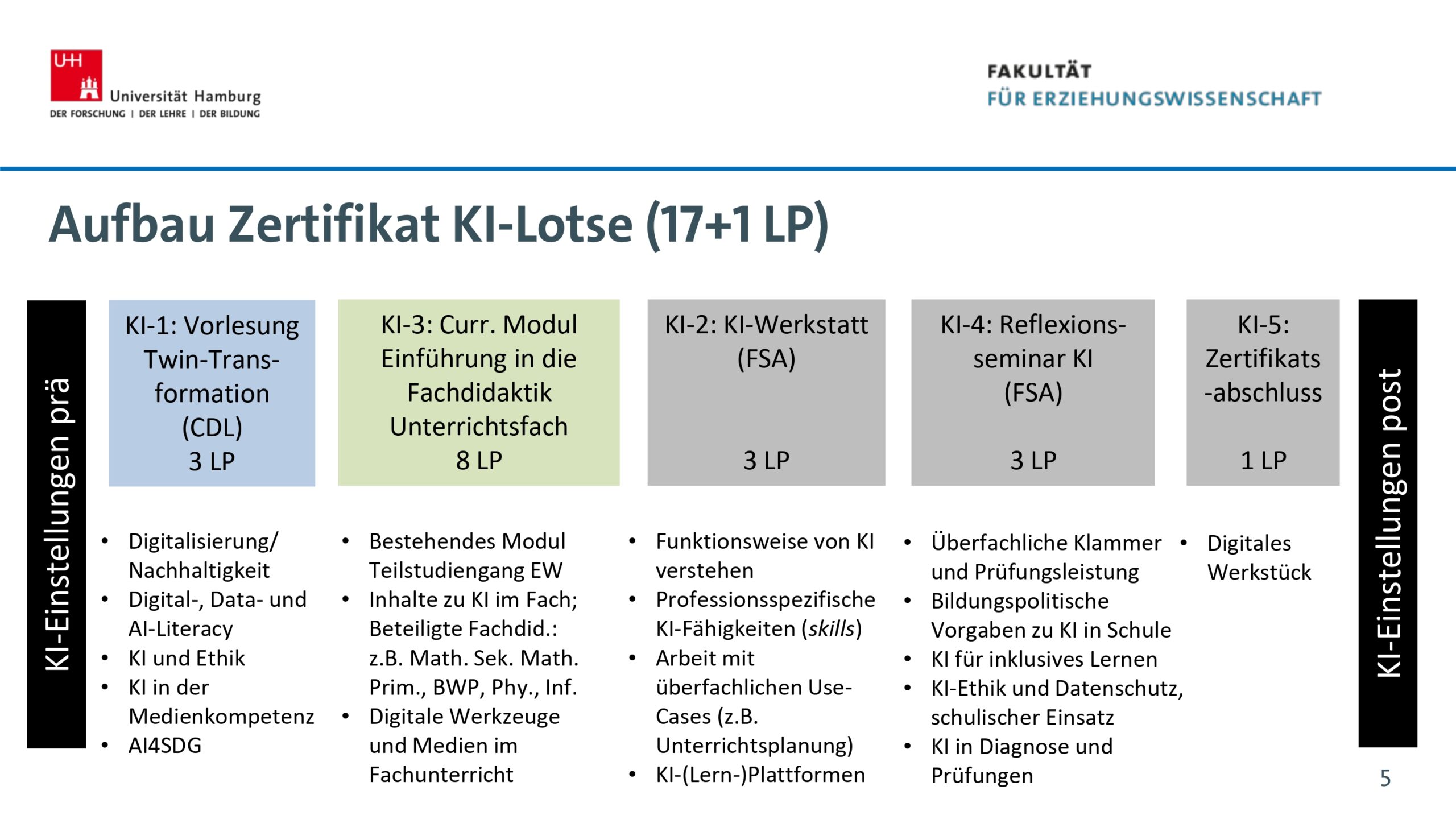 Aufbau Zertifikat KI-Lotse (Uni Hamburg)_page-0001